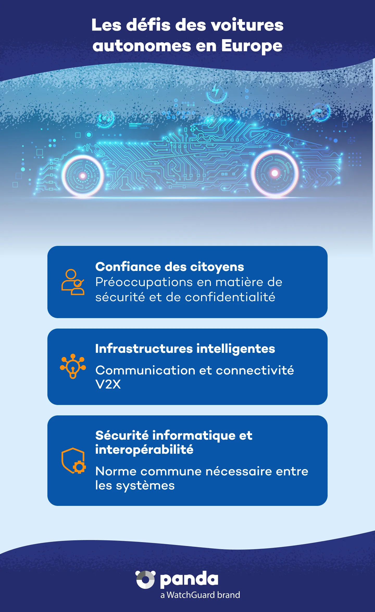 Les défis des voitures autonomes en Europe