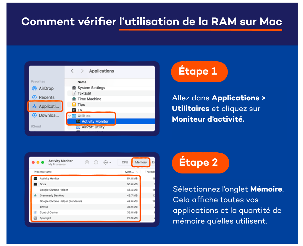comment-verifier-lutilisation-de-la-RAM-sur-Mac