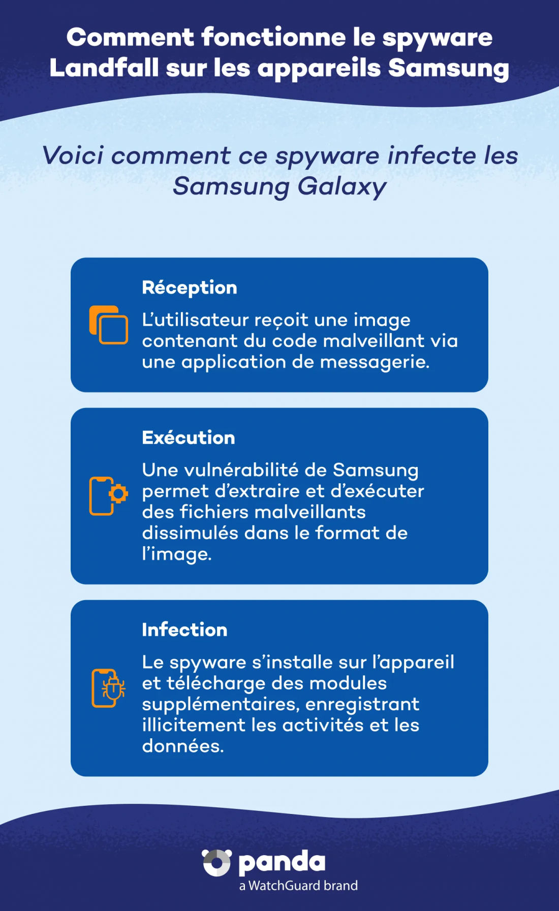 security-Comment-fonctionne-le-spyware-Landfall-sur-les-appareils-Samsung-fr