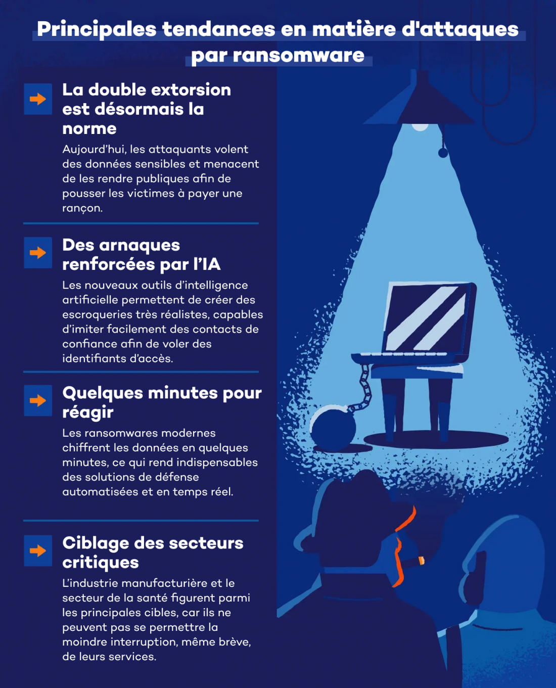 principales-tendances-en-matiere-d-attaques-par-ransomware