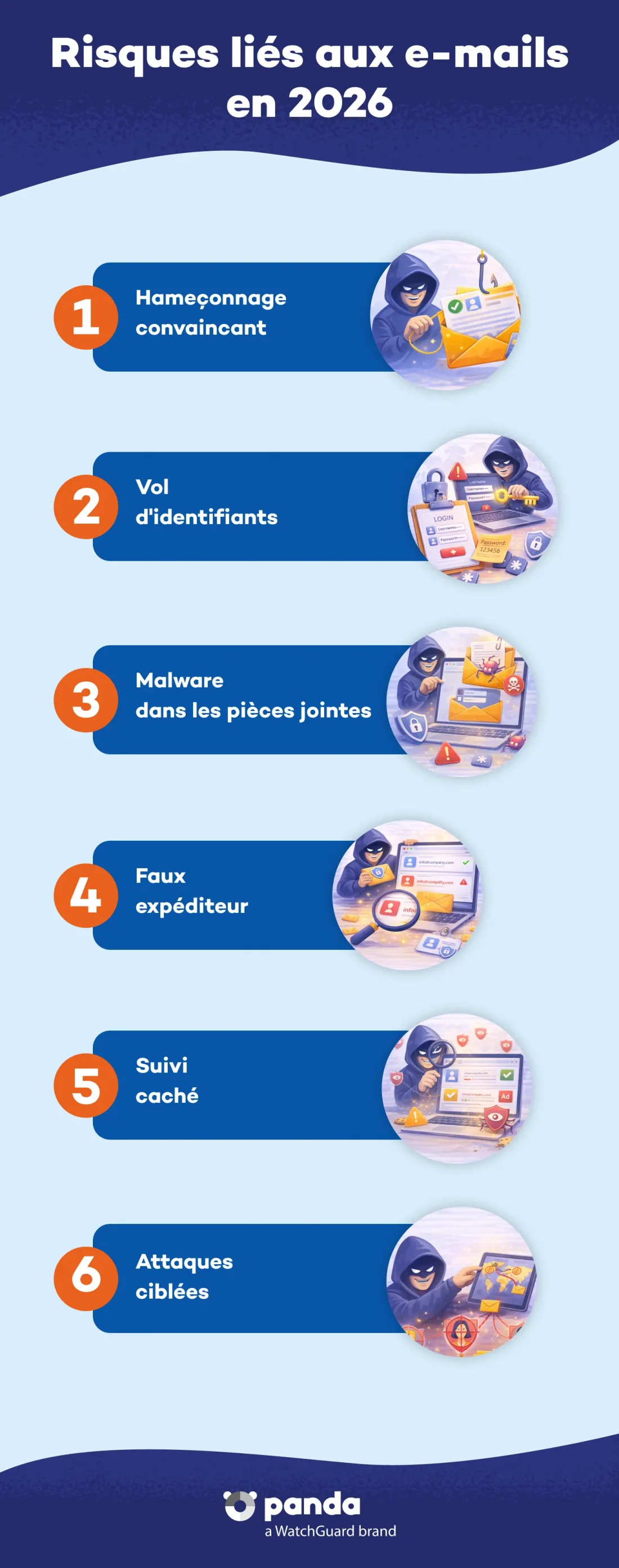 Riesgos relacionados con el correo electrónico en 2026 (es)