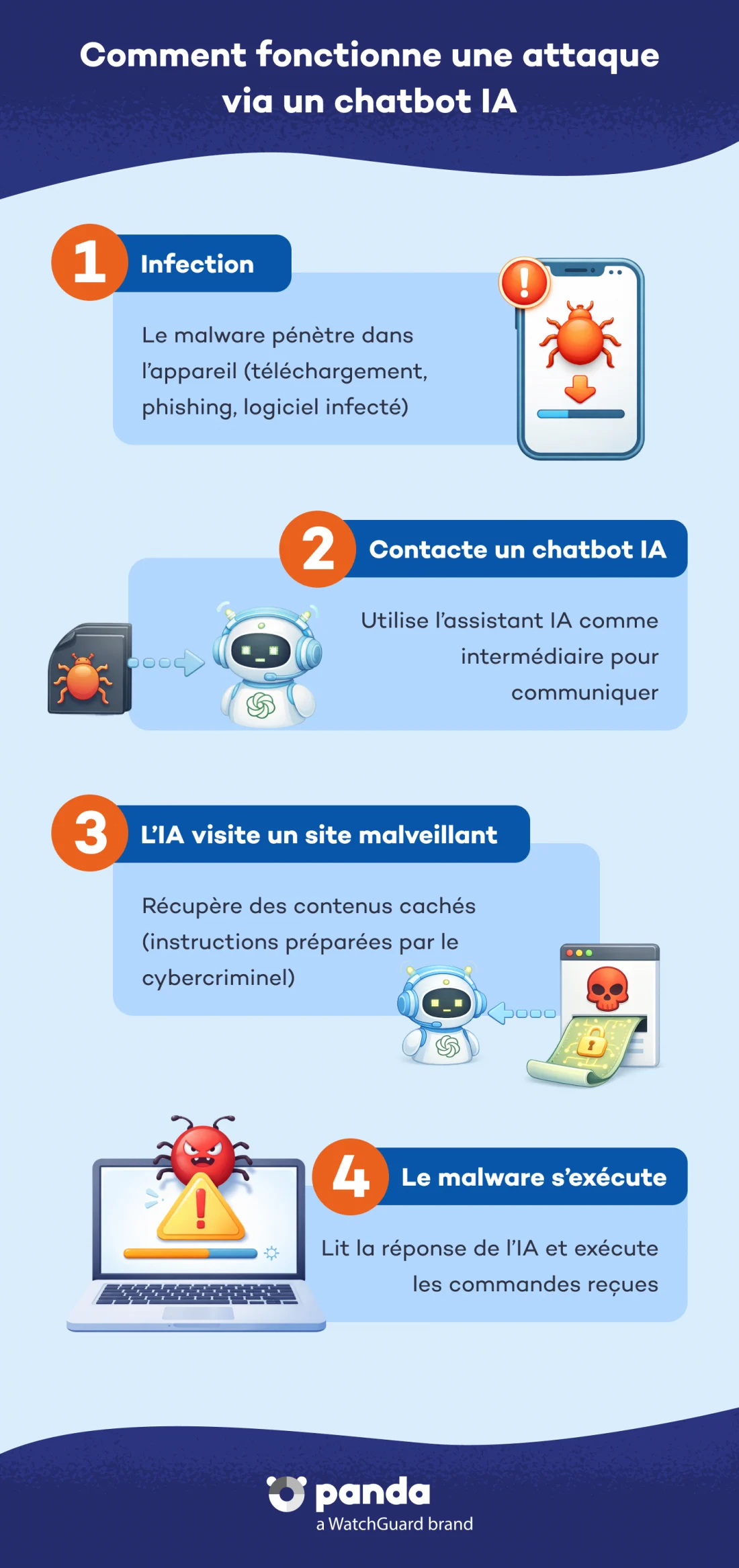 attaque-chatbot-IA