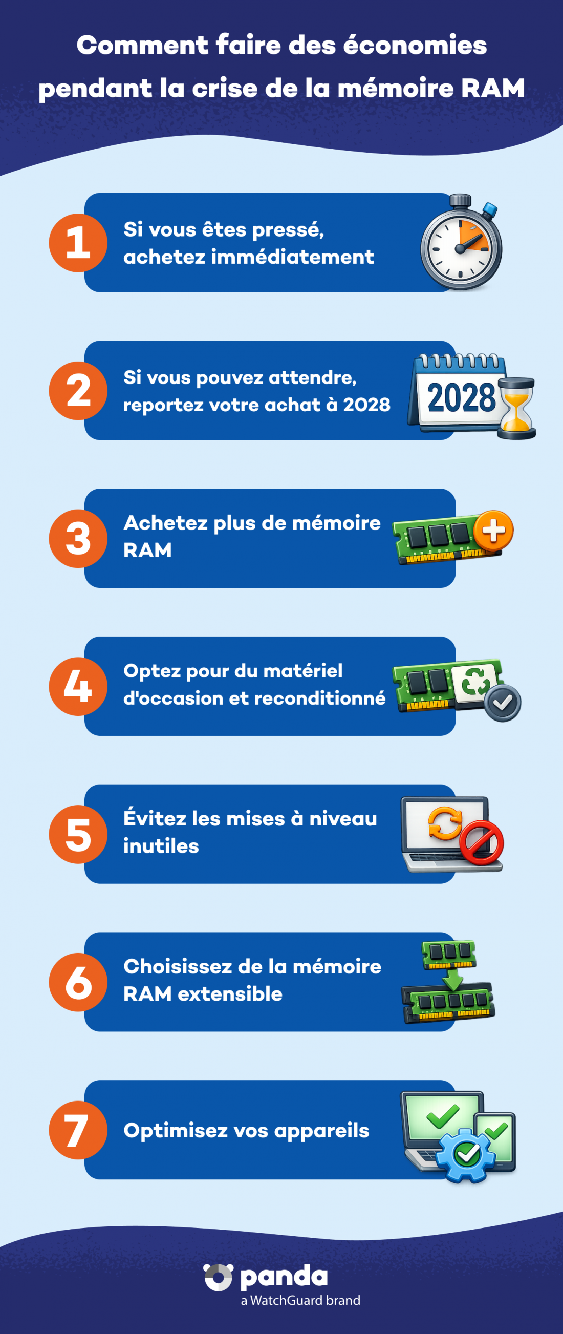 crise-de-la-mémoire-RAM