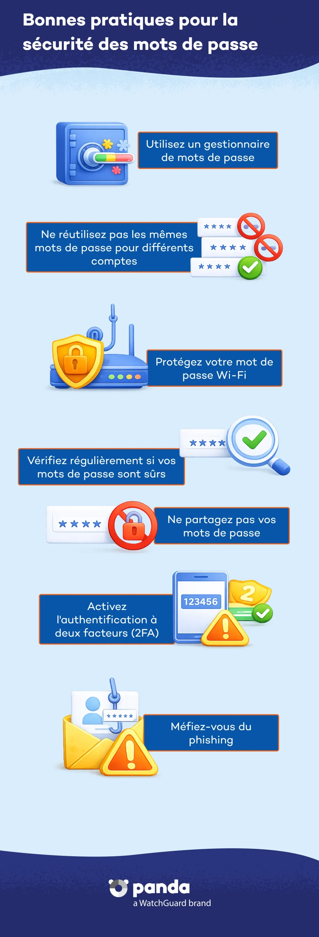 bonnes pratiques pour la sécurité des mots de passe
