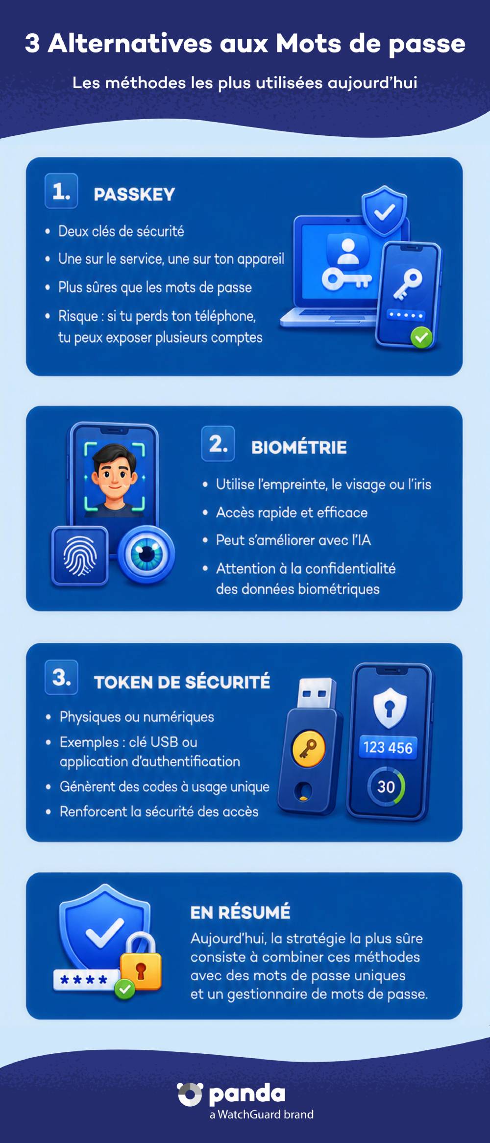 3 alternatives aux mot de passe