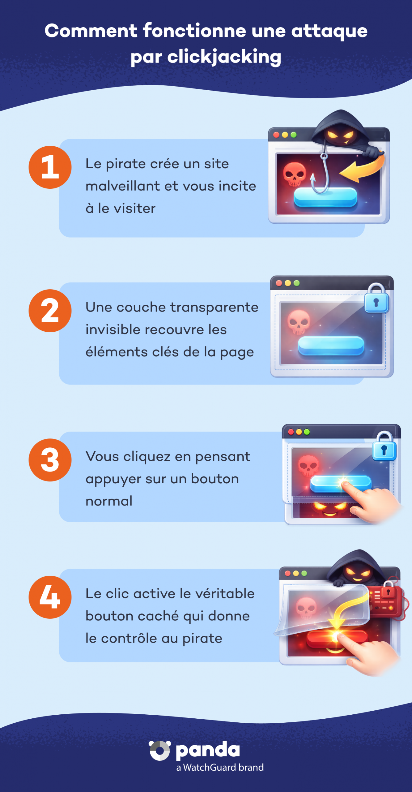 Clickjacking : risques cachés - Panda Security