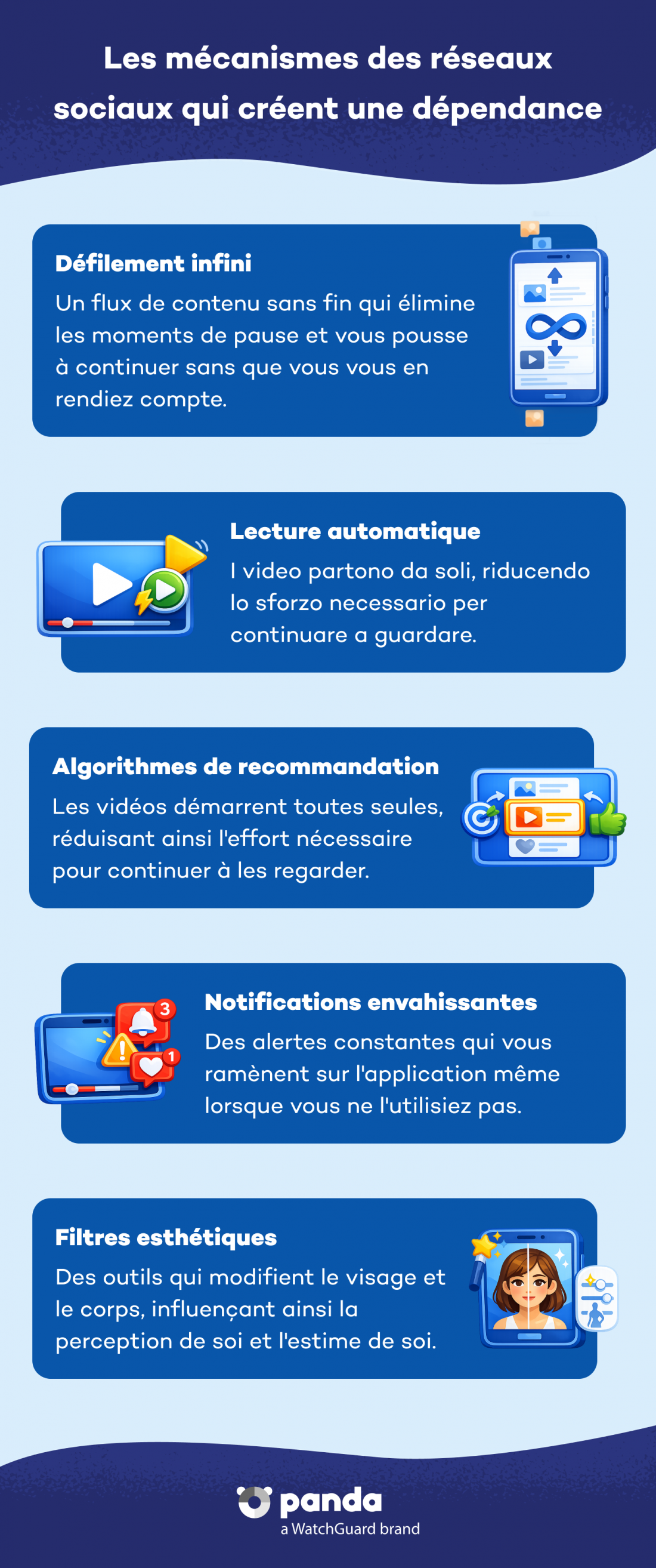 mecanismes-reseaux-sociaux-creent-dependance