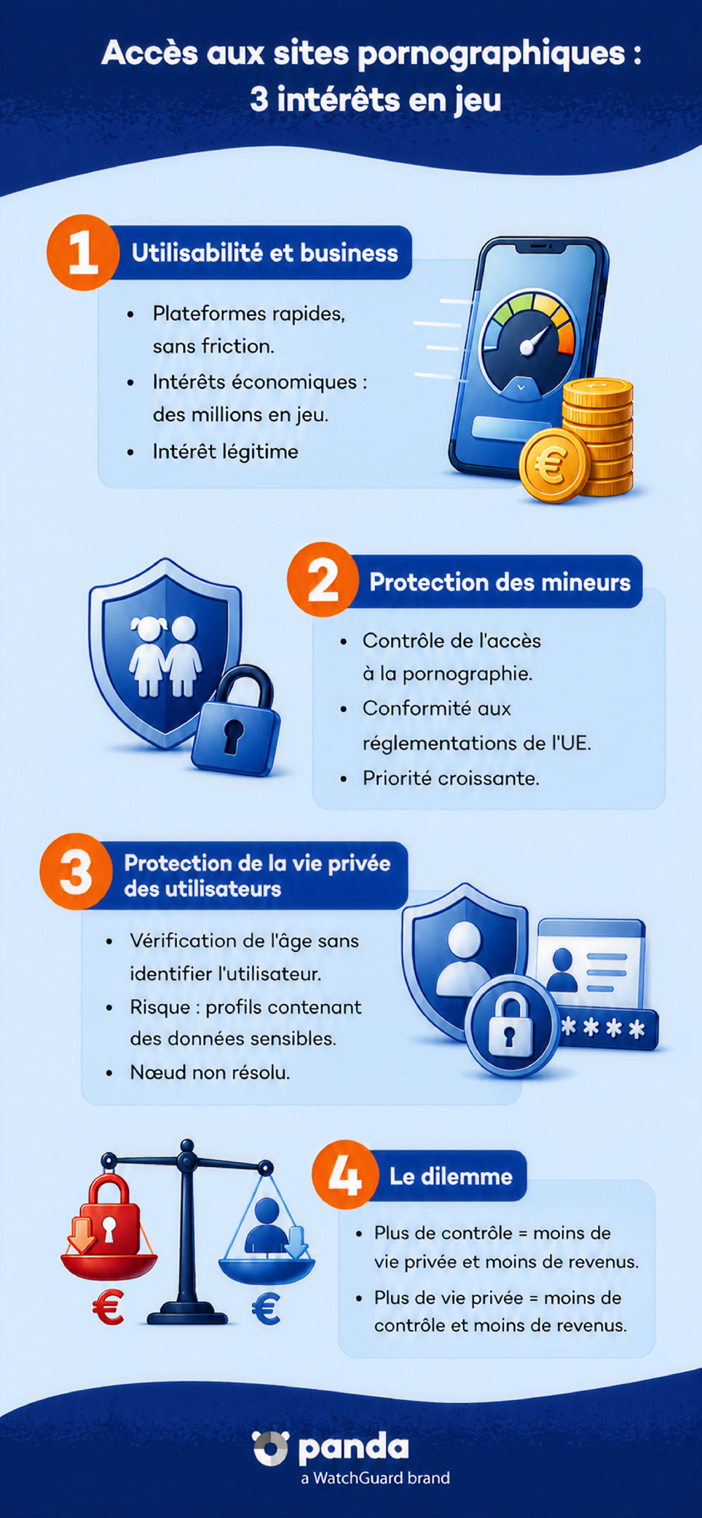 accès aux sites pornographiques