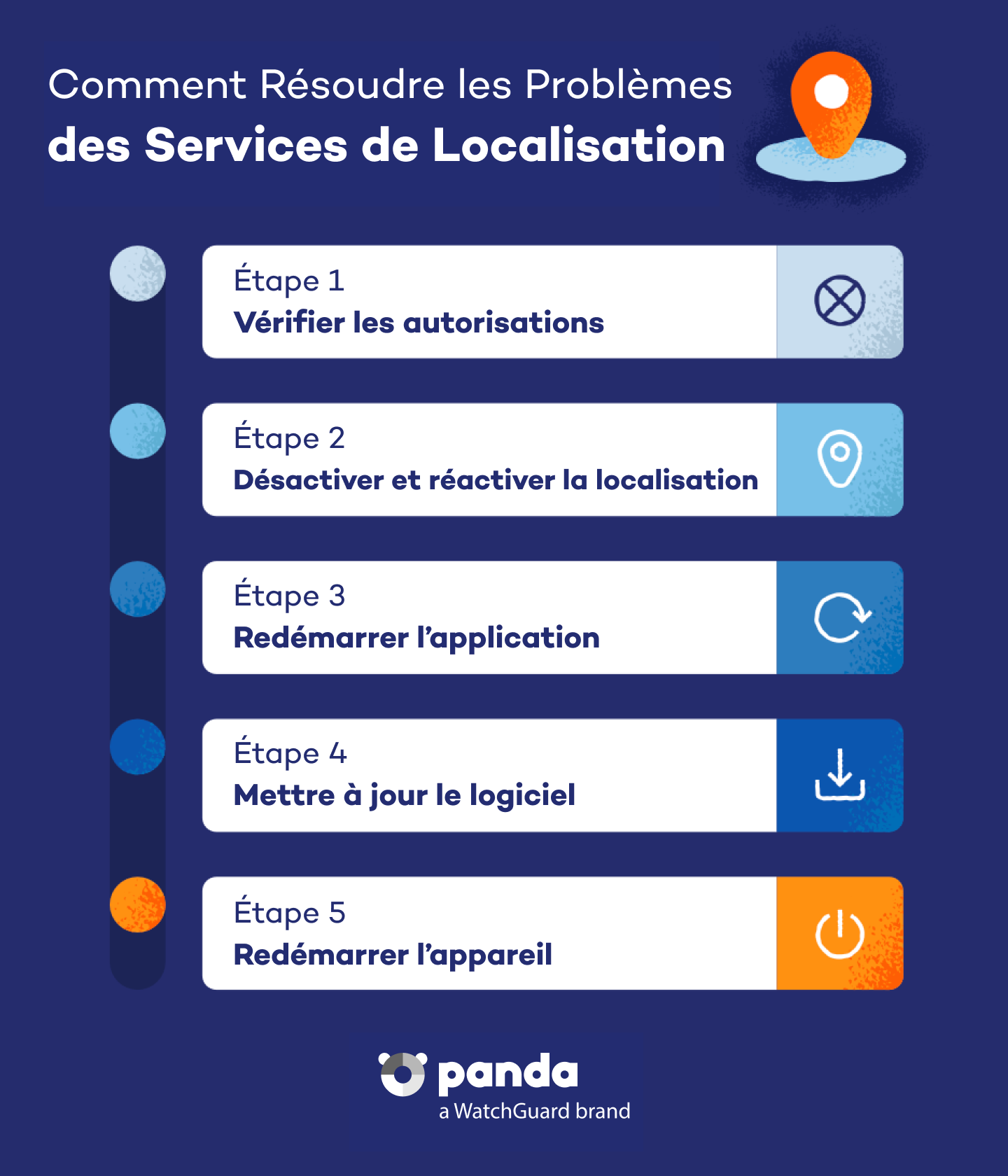 Comment résoudre les problèmes de services de localisation