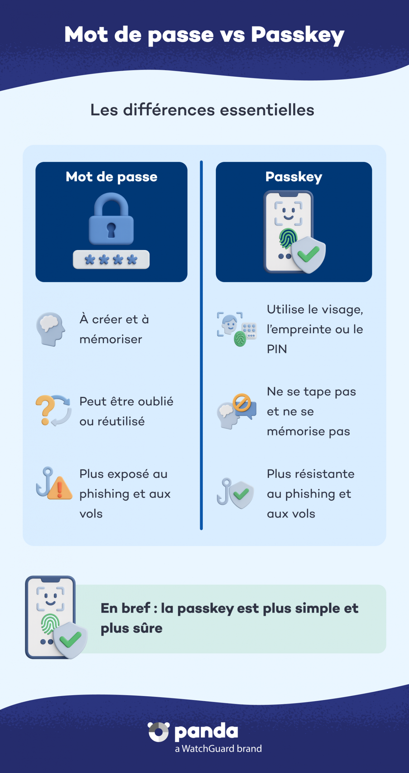 Mot de passe vs passkey les différences essentielles