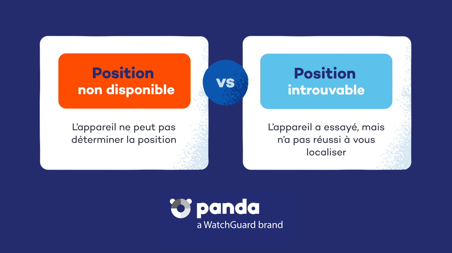 Localisation non disponible vs introuvable