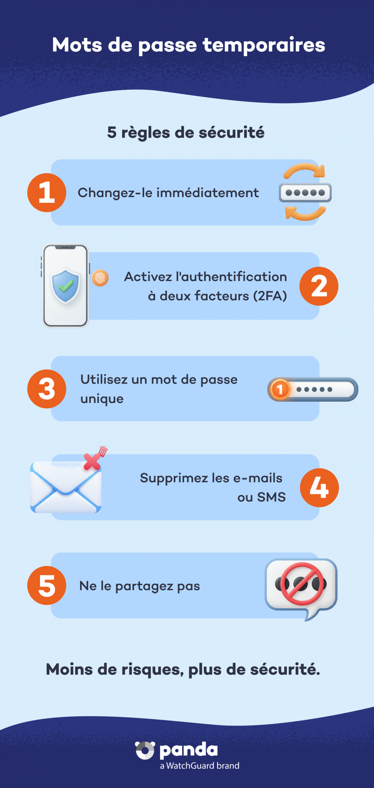 Mots de passe temporaires