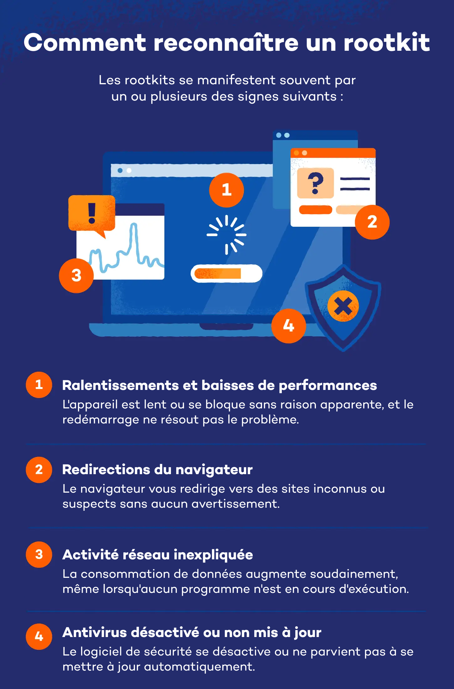 Comment reconnaître un Rootkit
