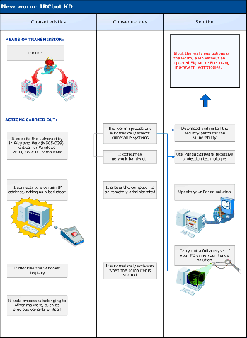 Click on the picture to view a full-size diagram