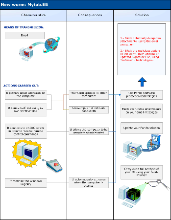 Click on the picture to view a full-size diagram