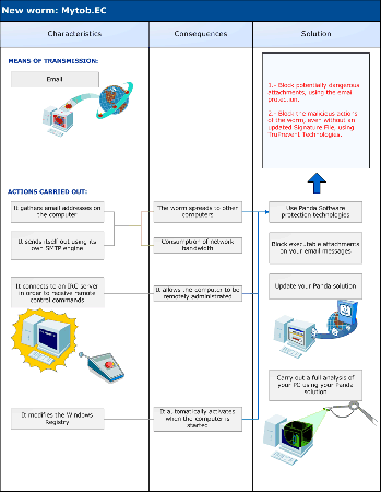 Click on the picture to view a full-size diagram
