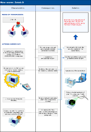 Click on the picture to view a full-size diagram