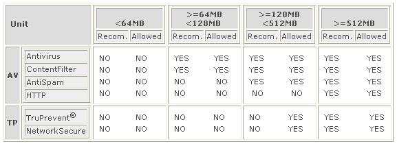 Panda Security for Desktops installation requirements