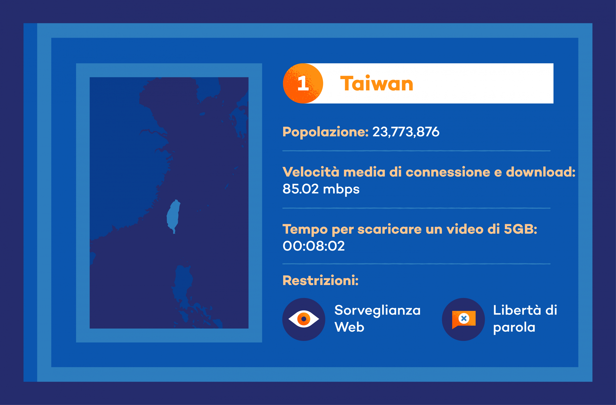 taiwan internet