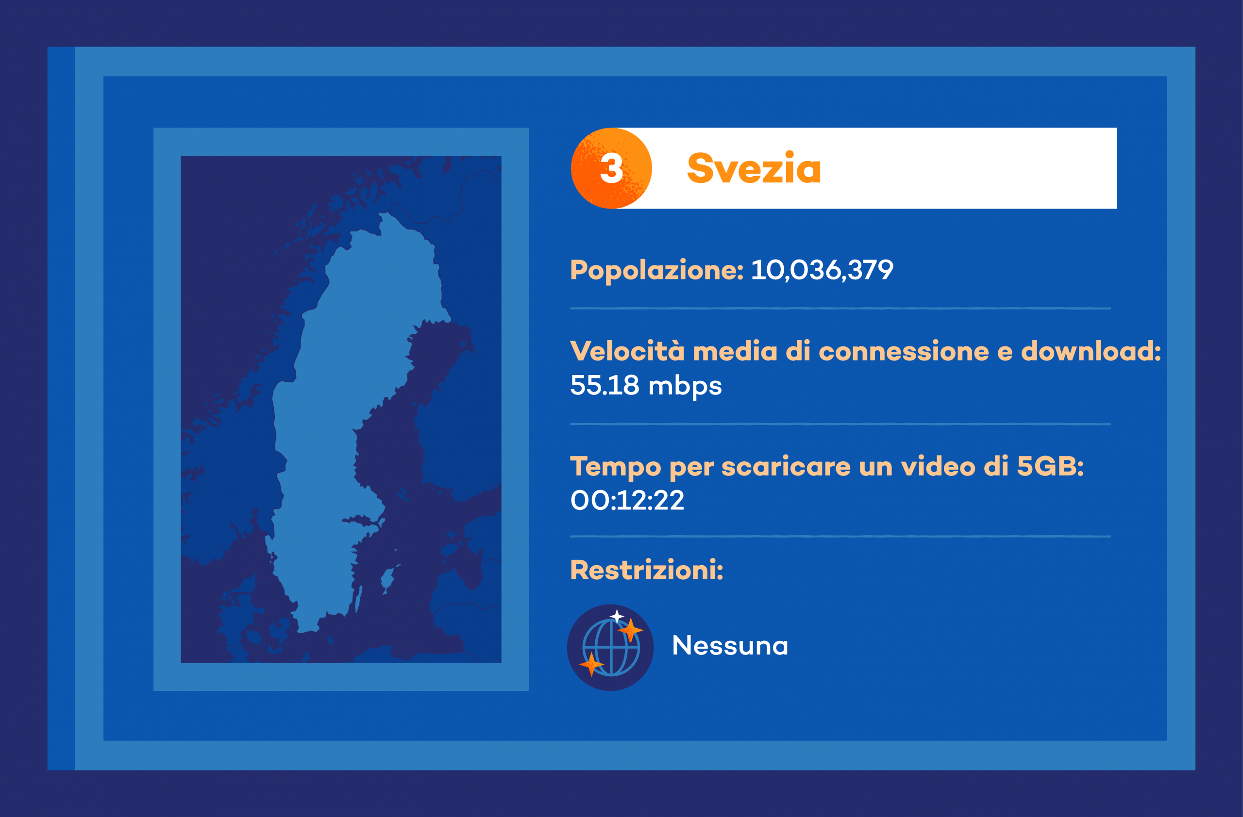 internet svezia