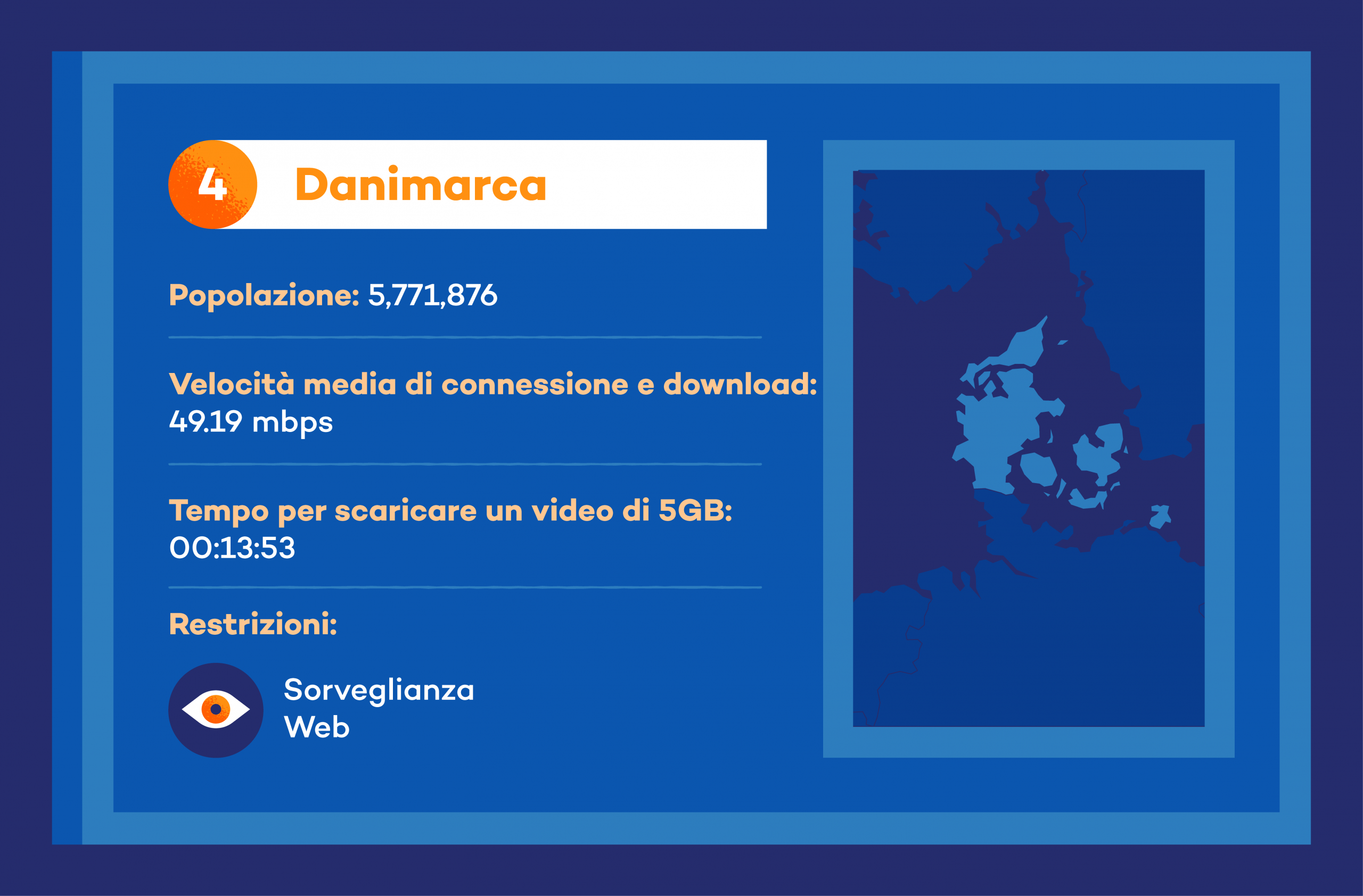 internet danimarca