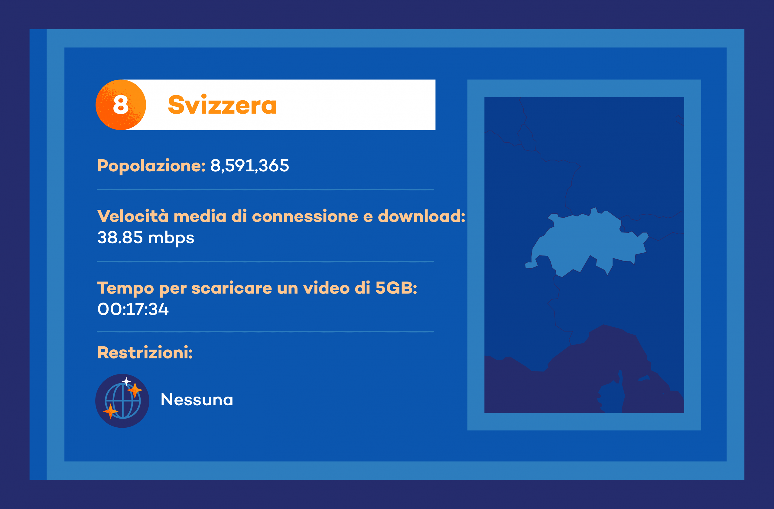 internet svizzera