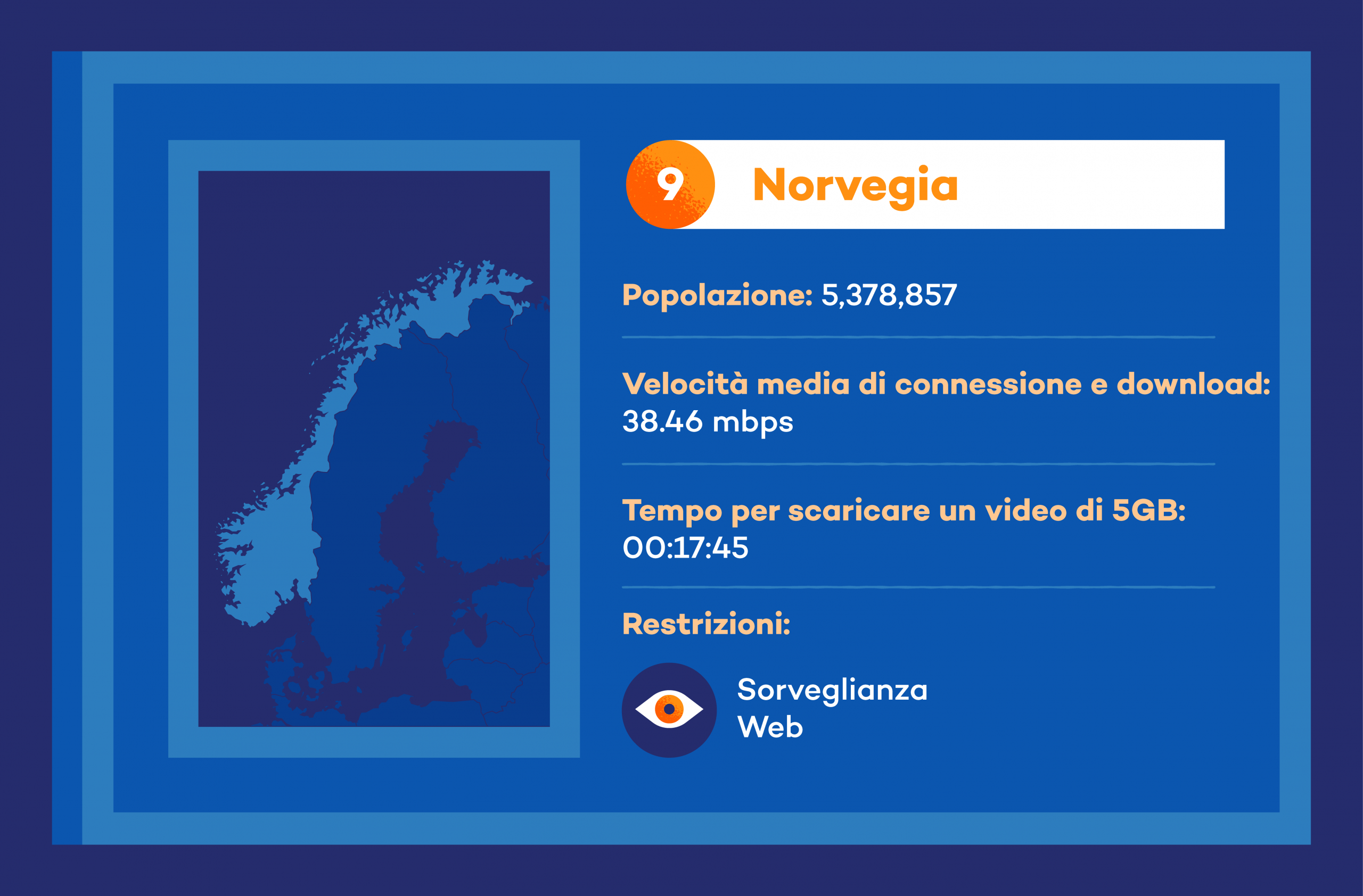internet norvegia
