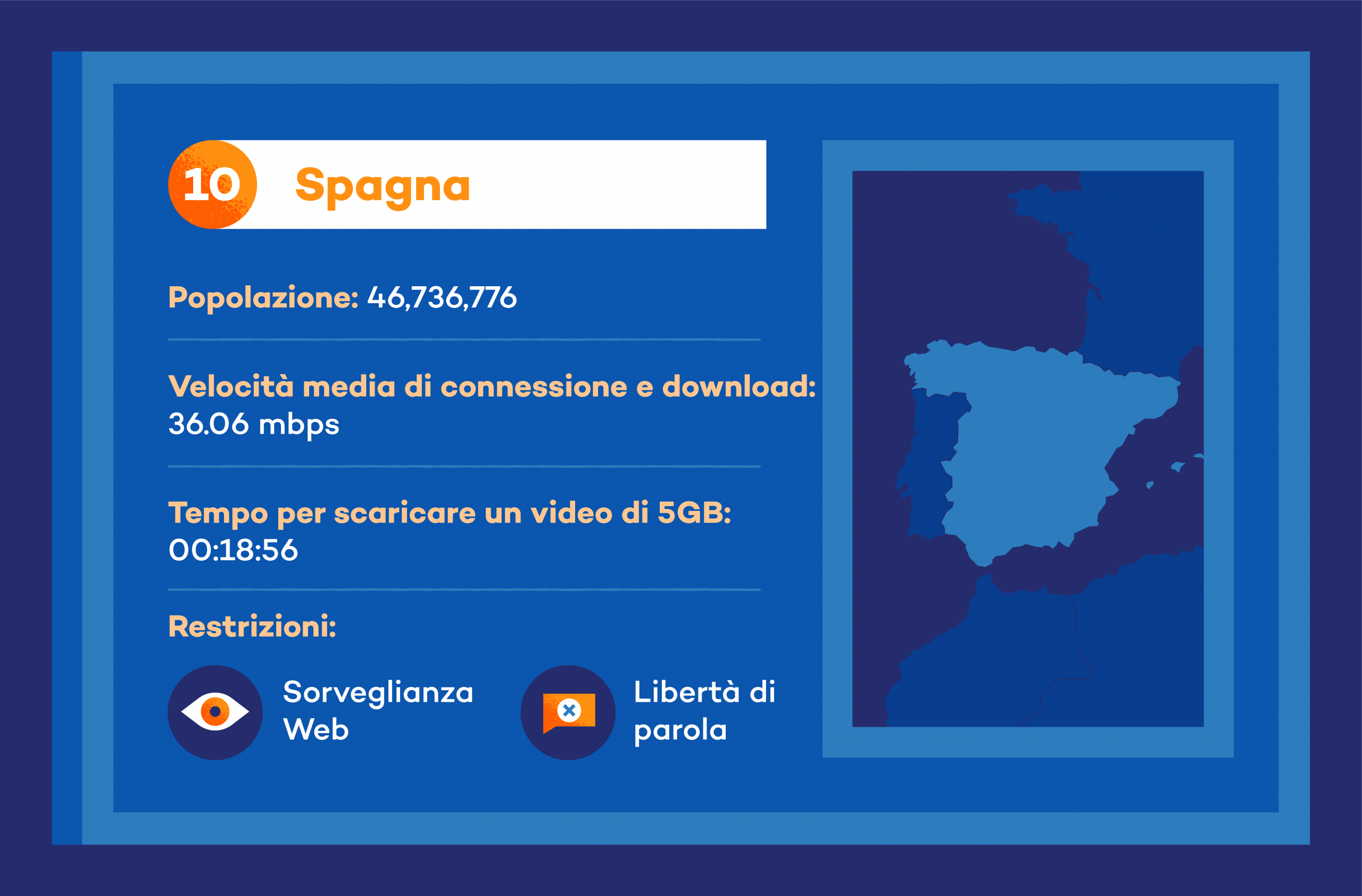 internet spagna