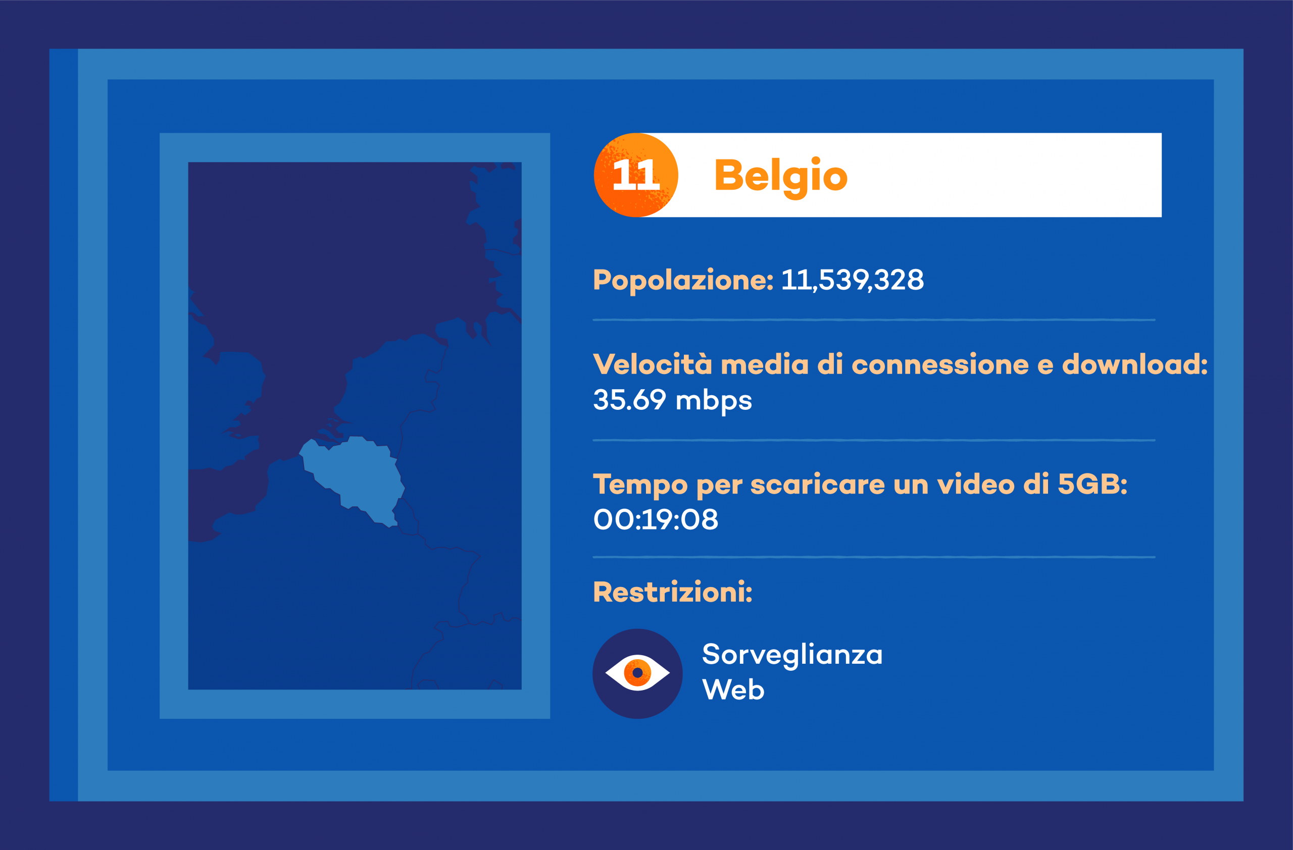 internet belgio