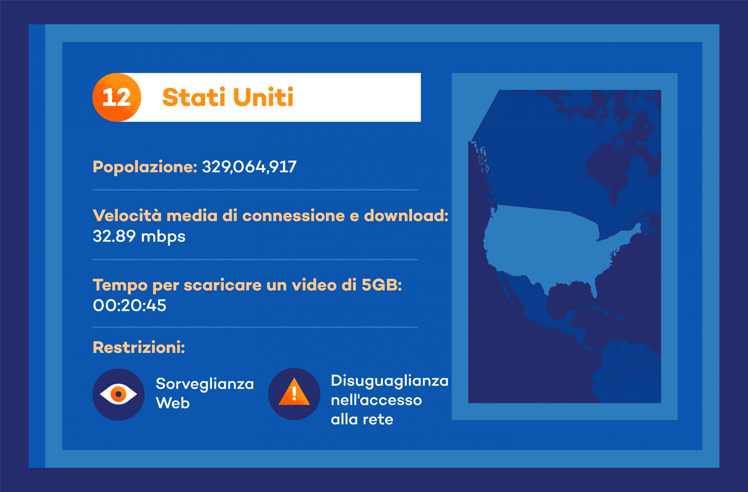 internet stati uniti