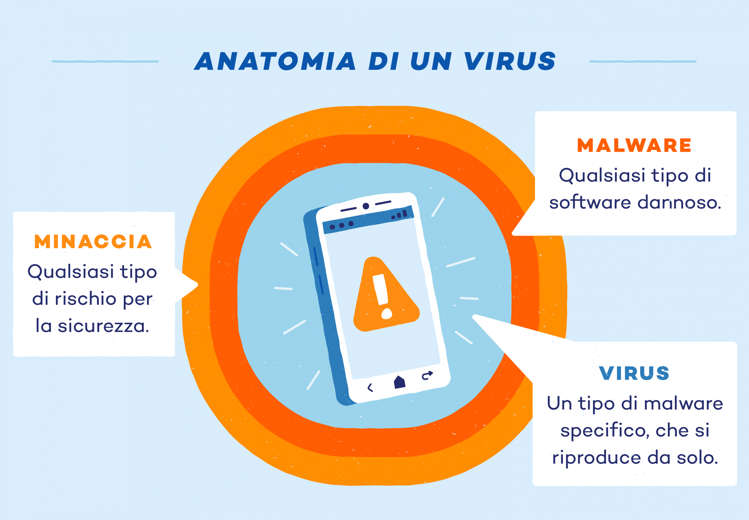 Operate During ~ gorgeous Hai un virus sul telefono? - Panda Security Mediacenter