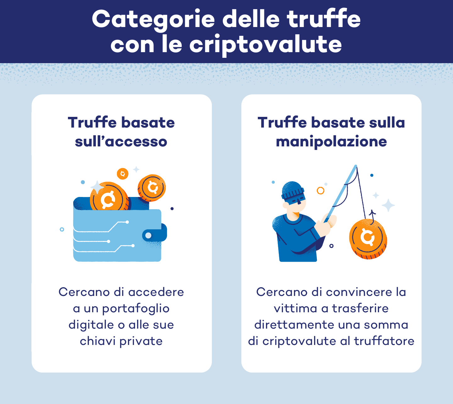 Categorie delle truffe con le criptovalute