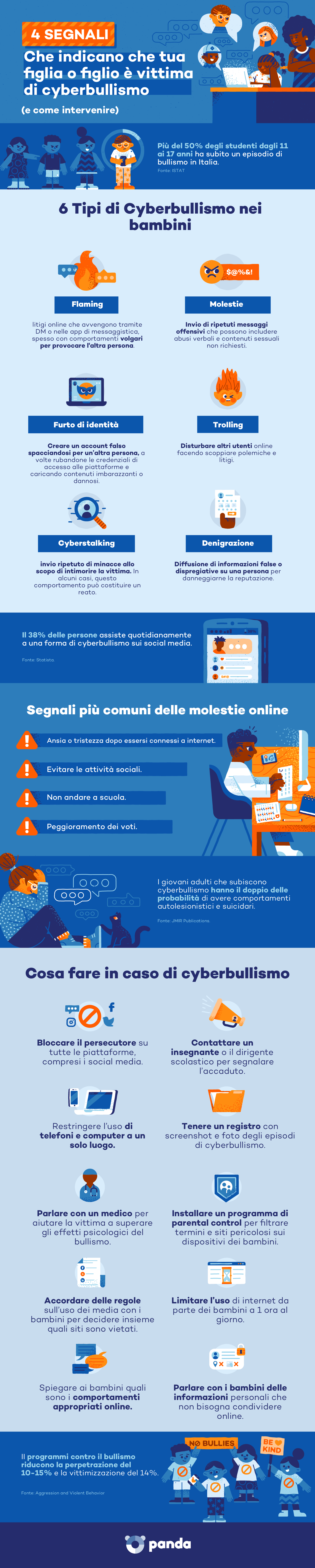 4 SEGNALI che indicano che tua figlia o figlio è vittima di cyberbullismo
