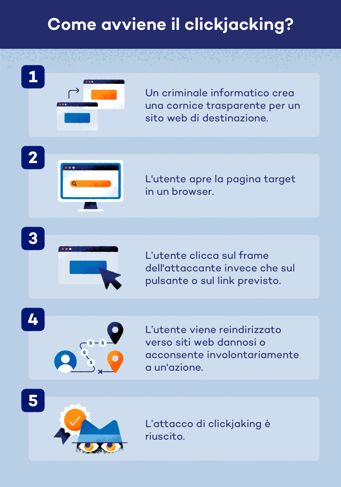 Cos’è il clickjacking e come prevenirlo - Panda Security