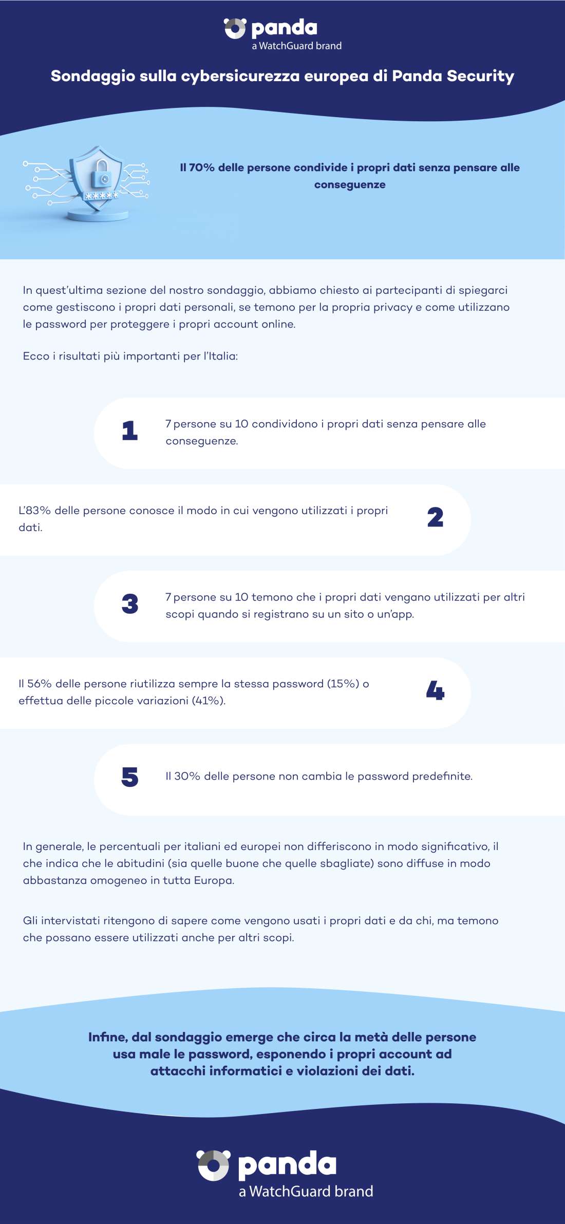  Infografía Survey Protección de datos