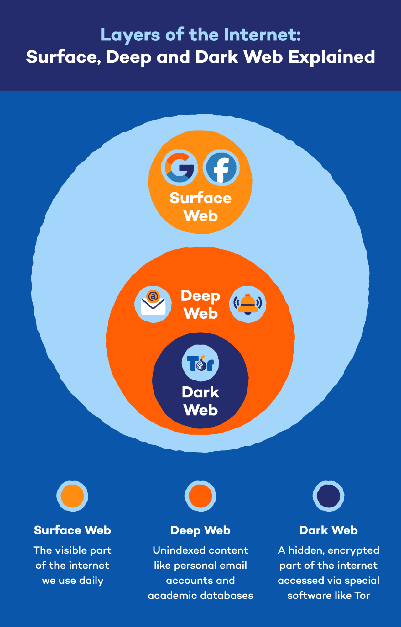 come accedere al dark web