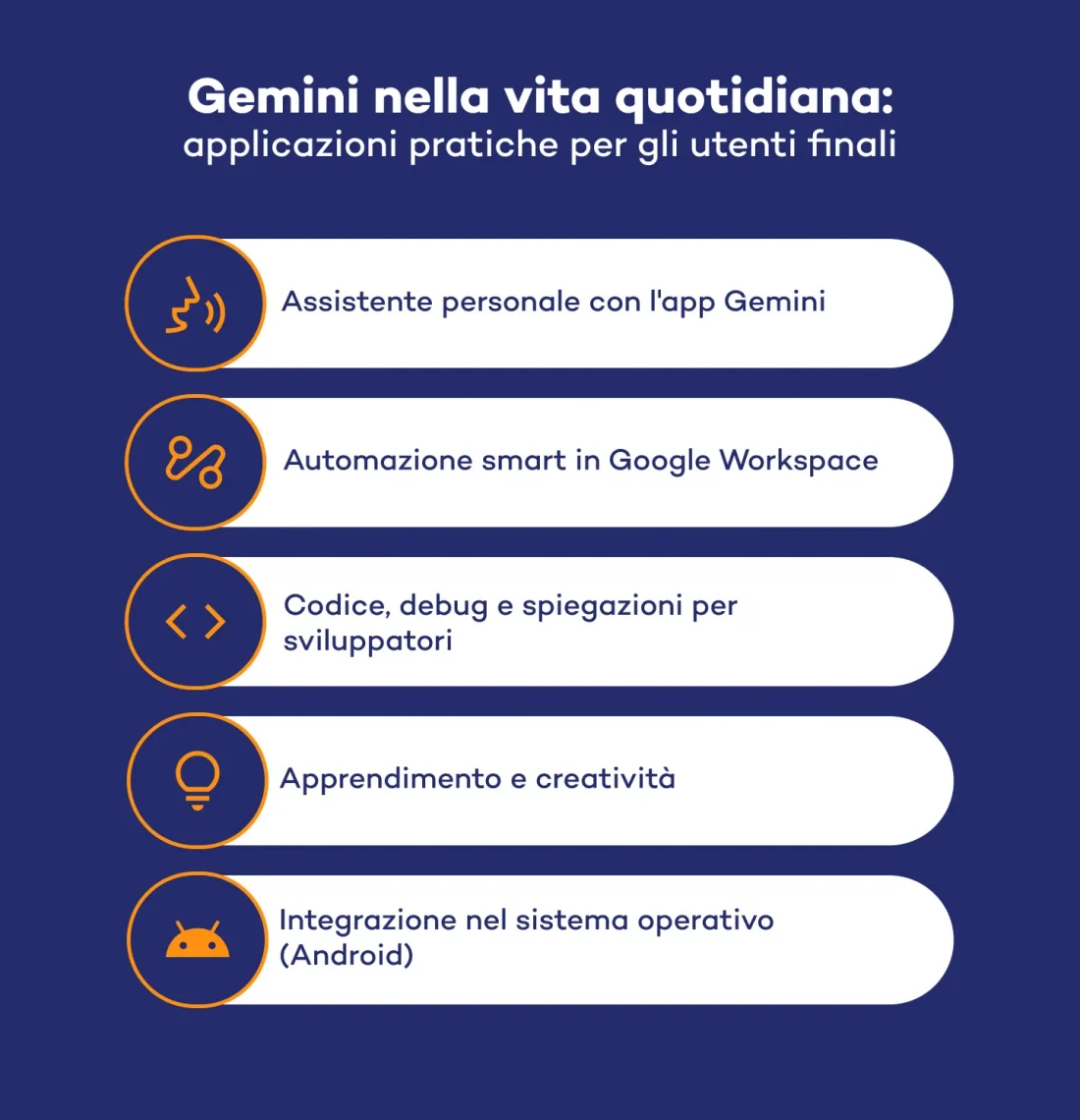 gemini-nella-vita-quotidiana