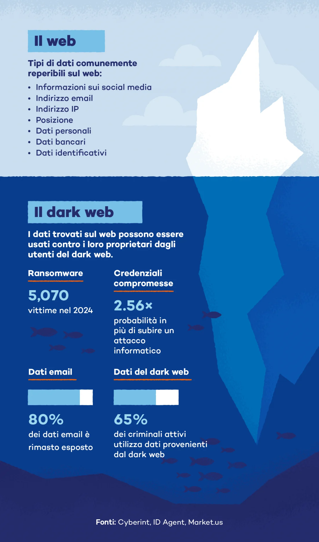 il-dark-web-image