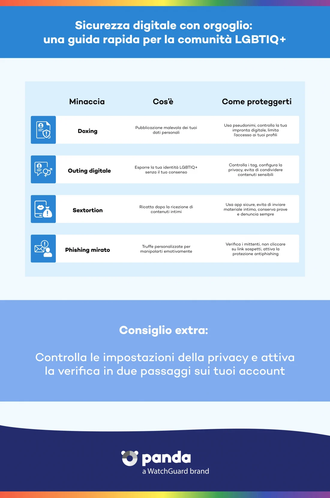 sicurezza-digitale-con-orgoglio