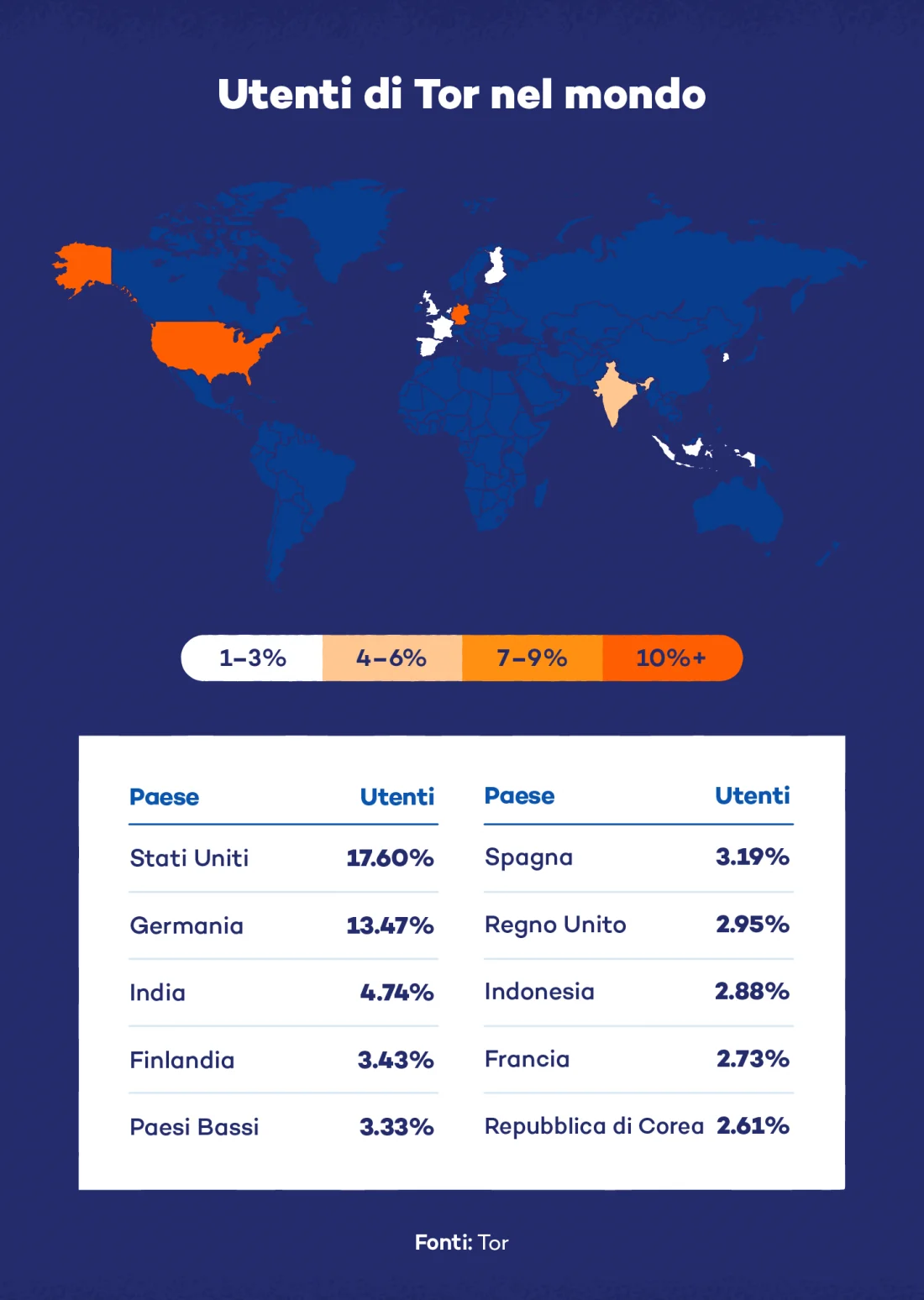 utenti-di-tor-nel-mondo-image