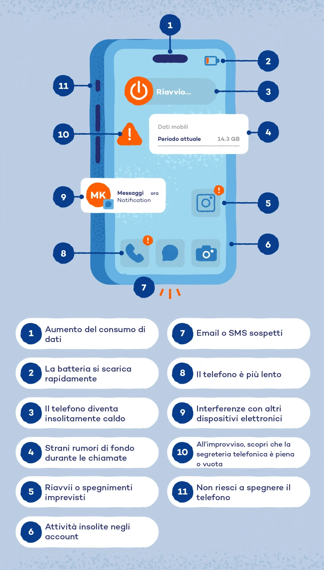 segnali-telefono-sotto-controllo