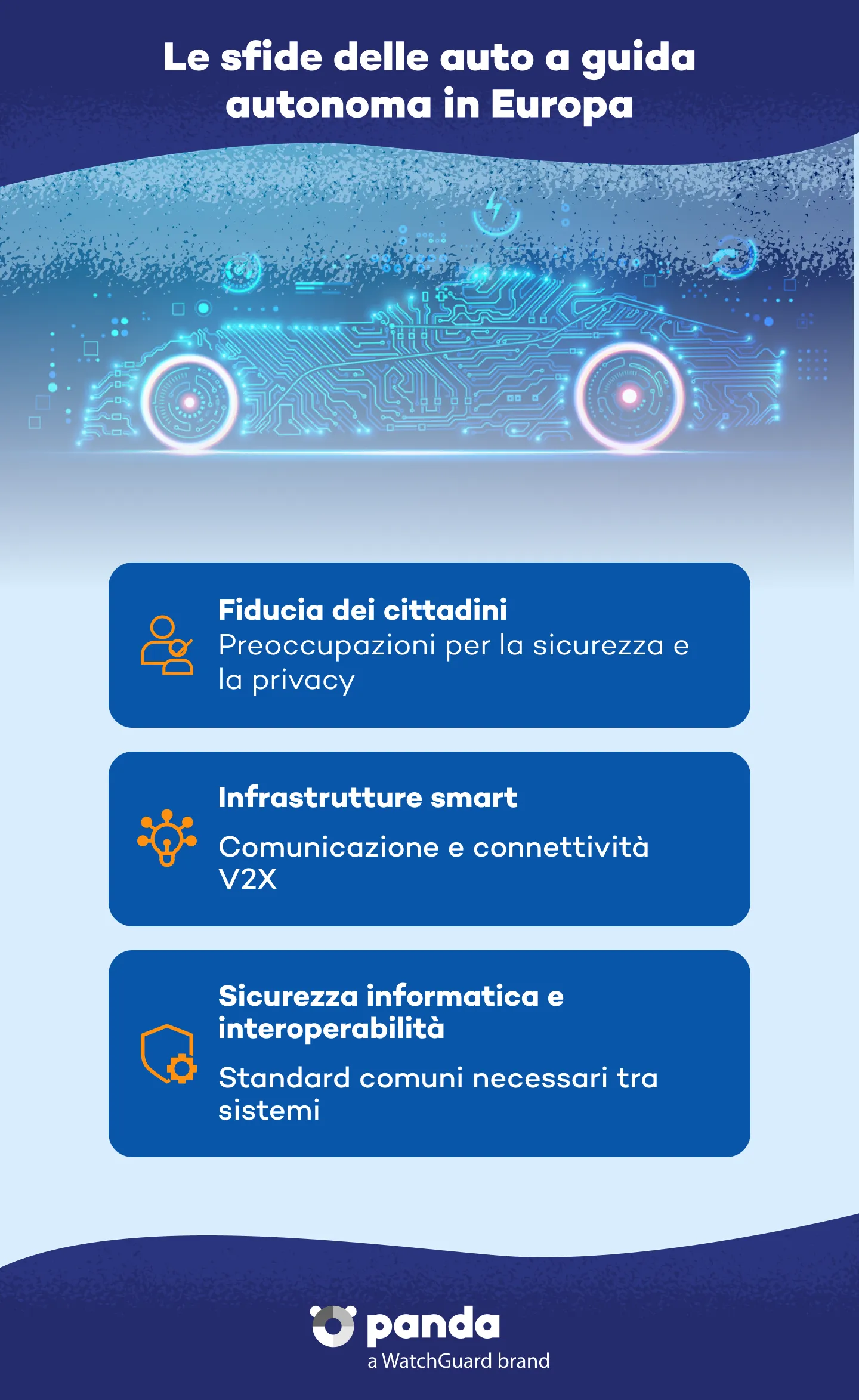 Le Sfide della auto a guida autonoma in Europa