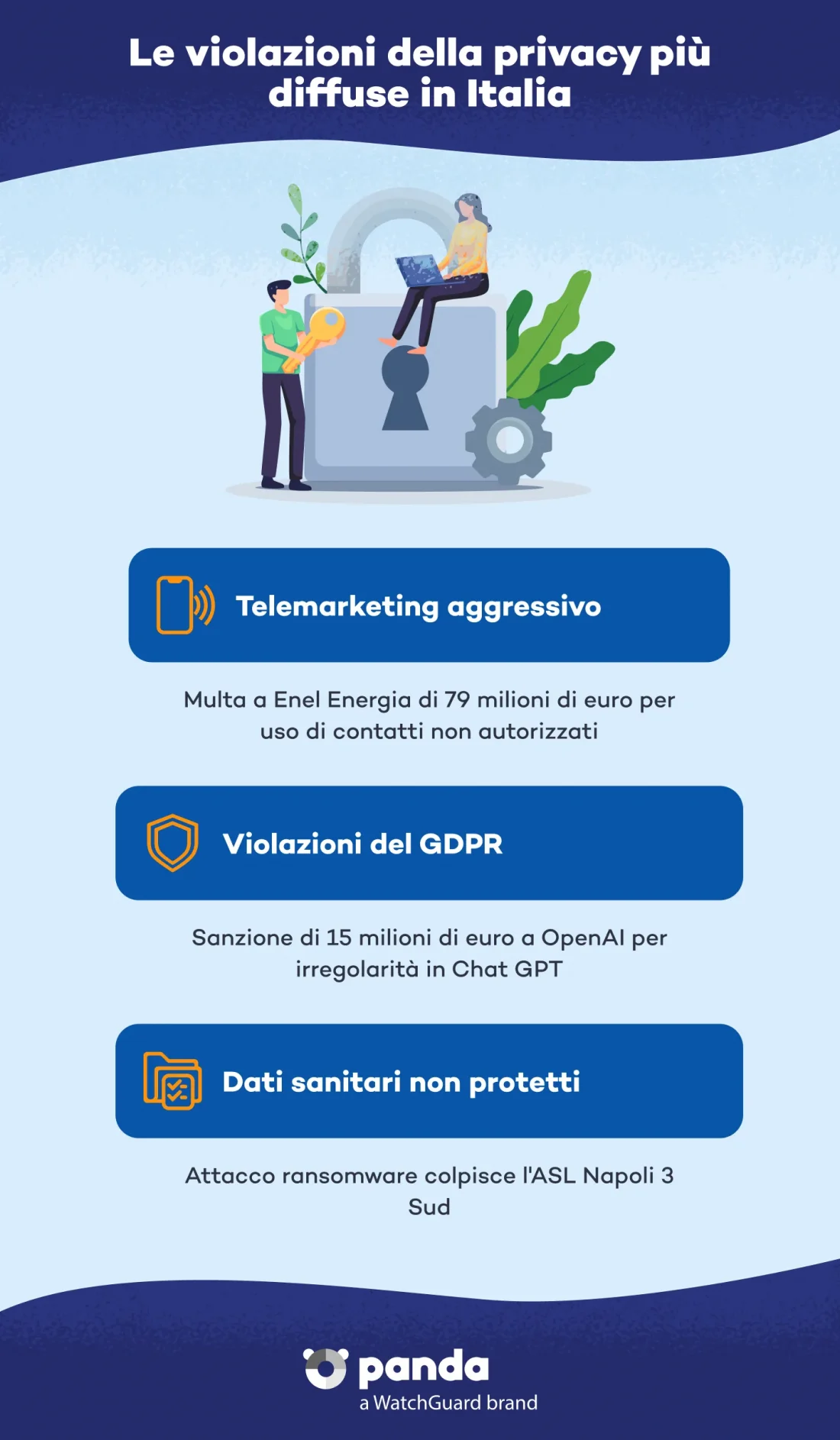 security-Le-violazioni-della-privacy-più-diffuse-in-Italia