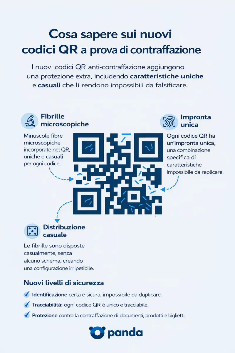 Struttura dei nuovi codici QR anti-contraffazione