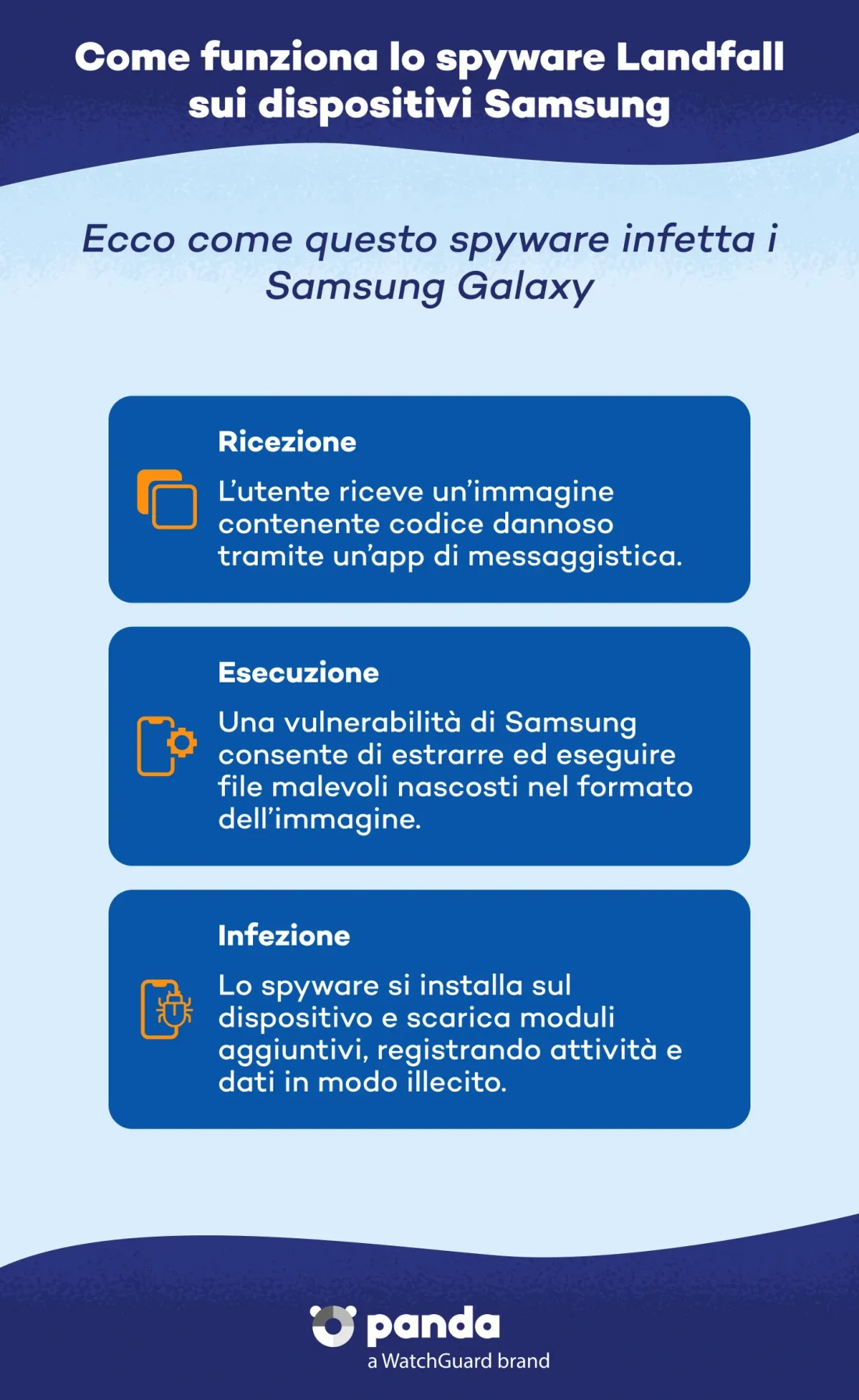 pandasecurity-security-Come-funziona-lo-spyware-Landfall-sui-dispositivi-Samsung-IT