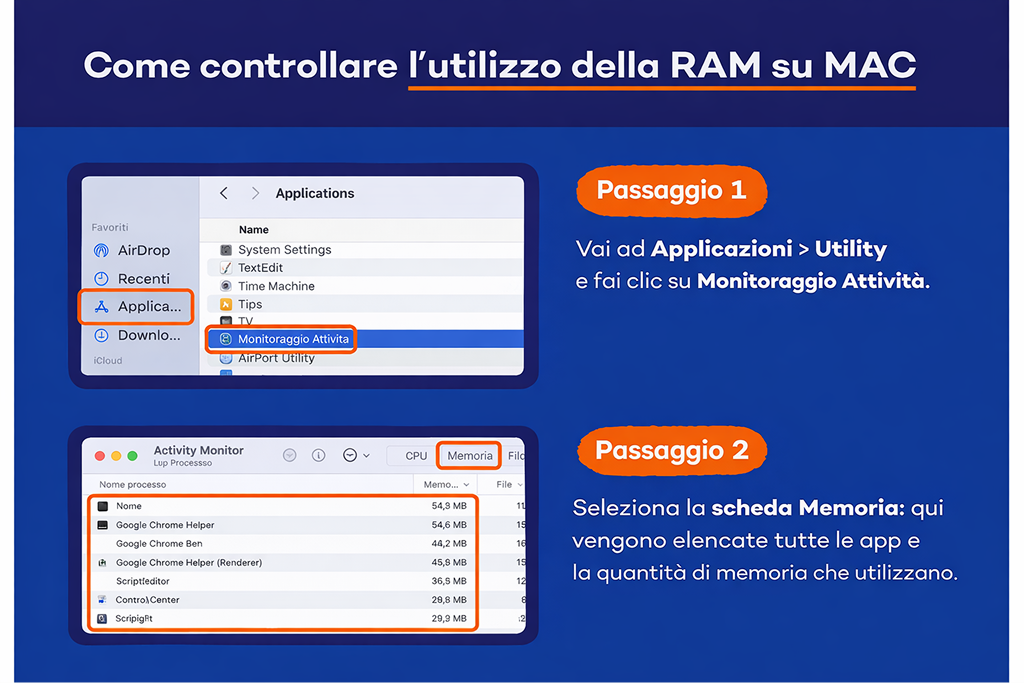 come-controllare-lutilizzo-della-ram-su-mac