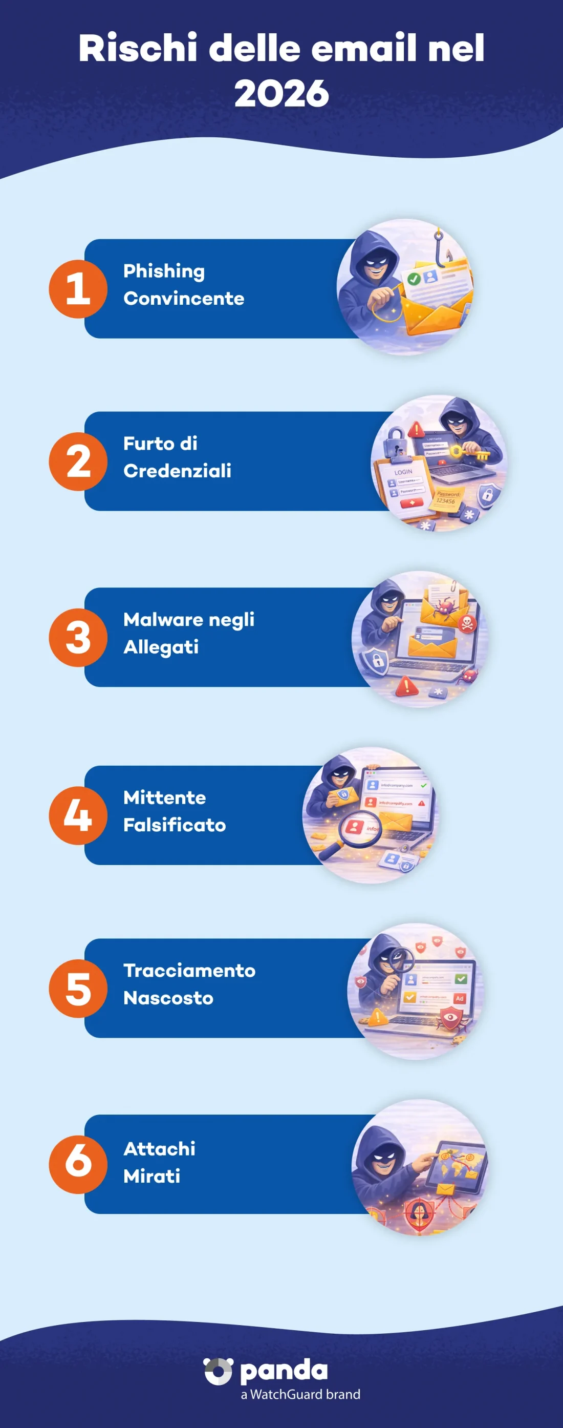 Rischi-delle-email-nel-2026-it