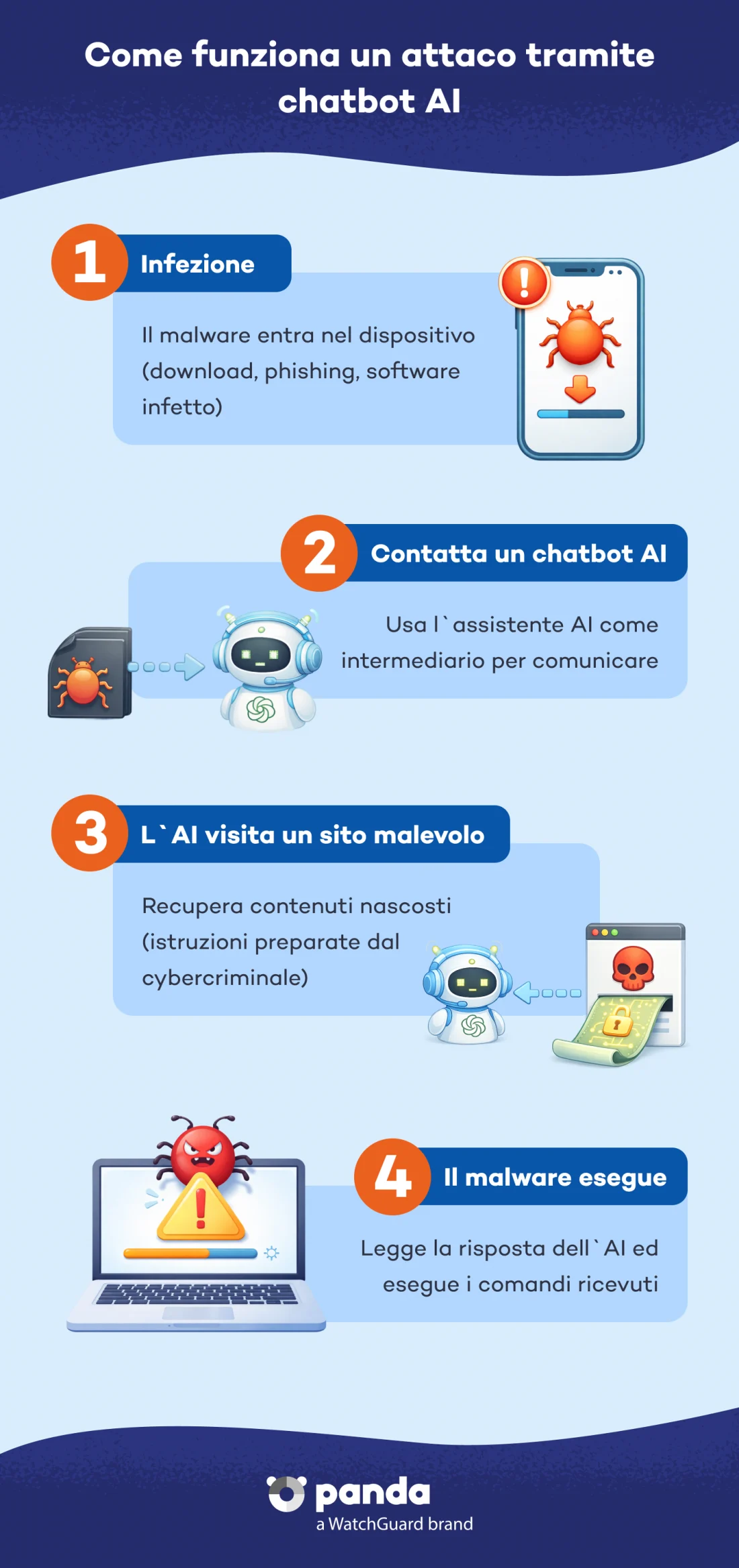 attaco-chatbot-AI