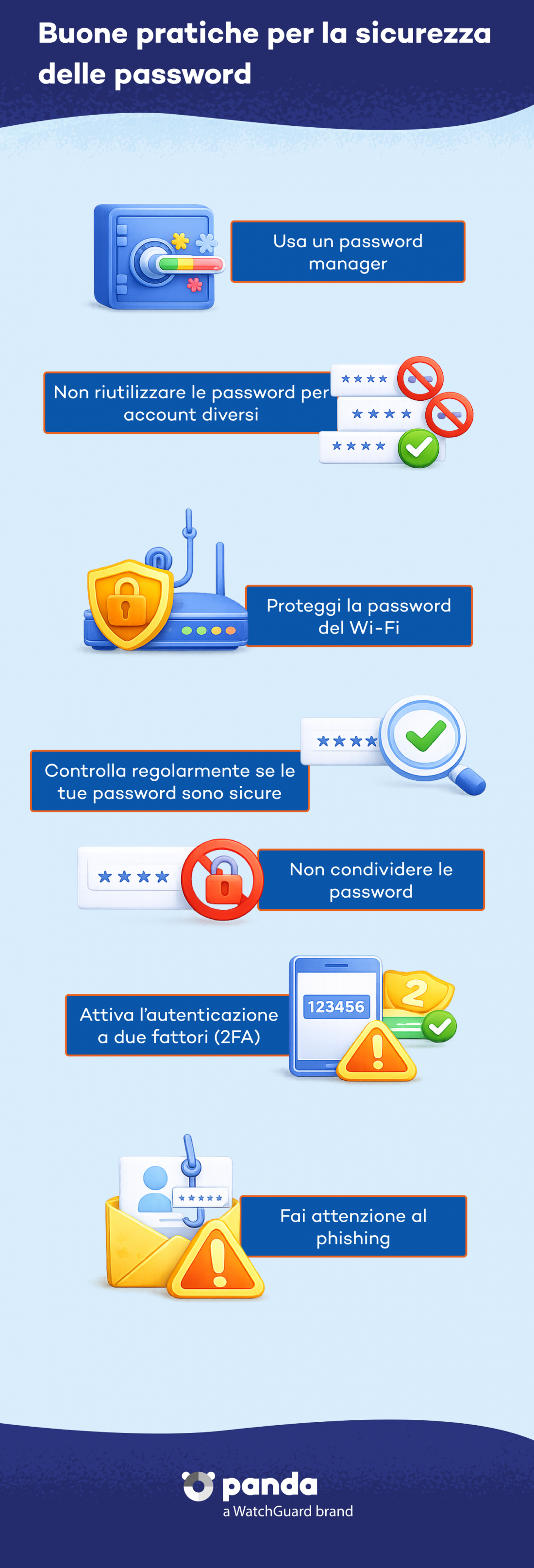 Buone pratiche per la sicurezza delle password