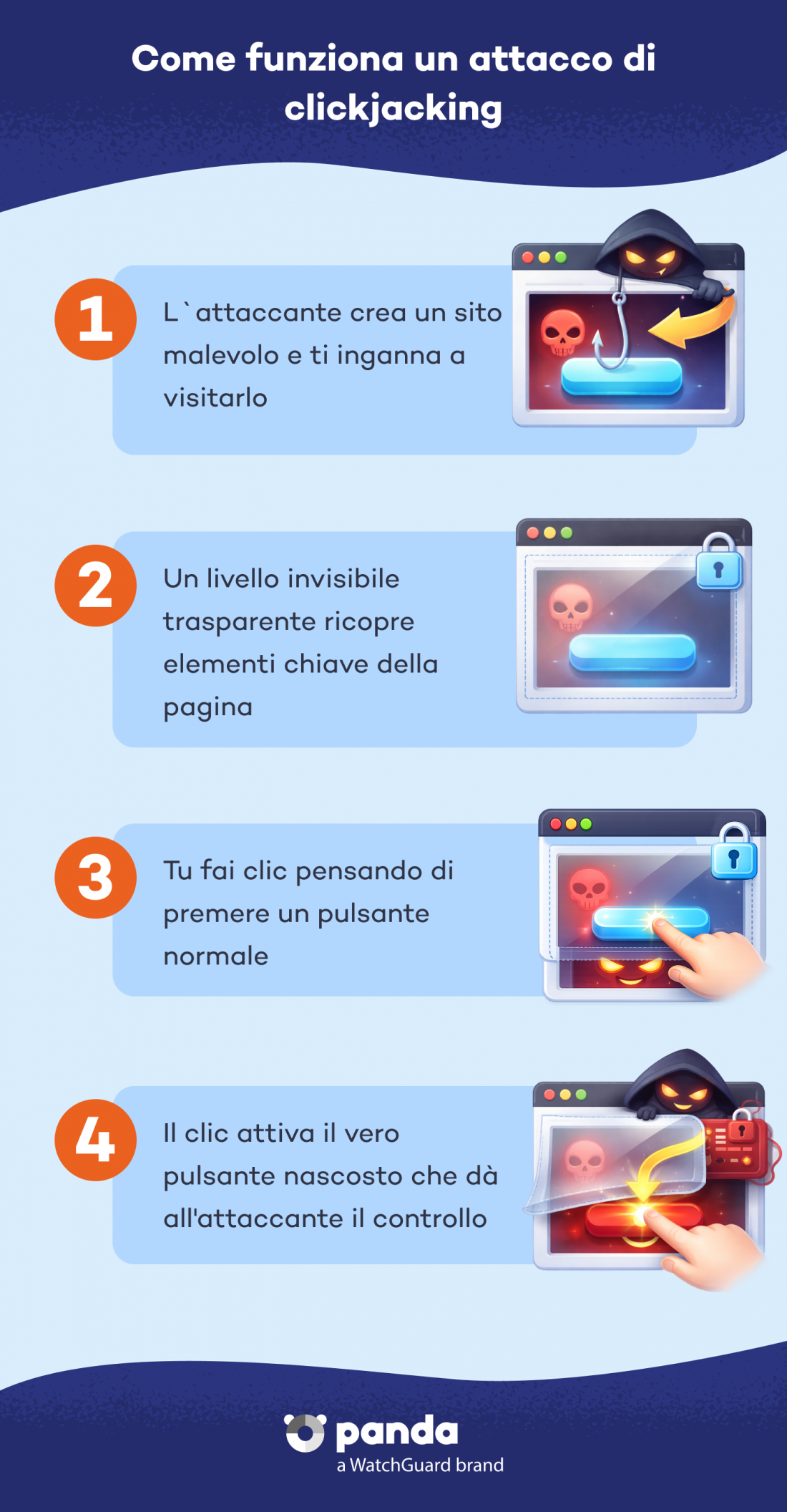 clickjacking